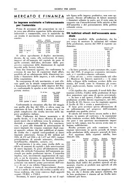 La societa per azioni rivista pratica quindicinale