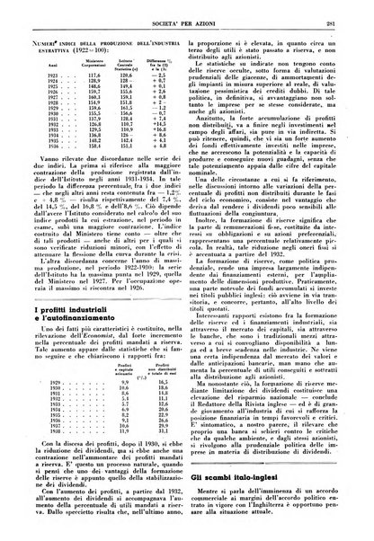 La societa per azioni rivista pratica quindicinale