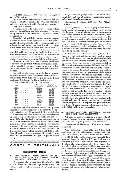 La societa per azioni rivista pratica quindicinale