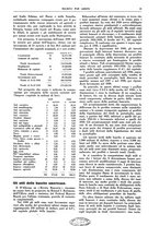 giornale/TO00195505/1941/unico/00000027