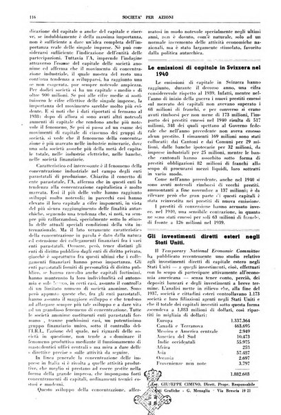 La societa per azioni rivista pratica quindicinale