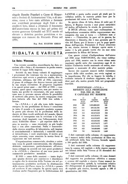 La societa per azioni rivista pratica quindicinale