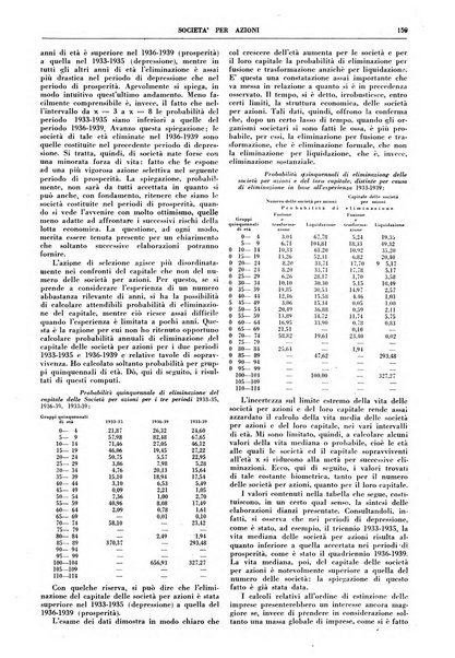 La societa per azioni rivista pratica quindicinale