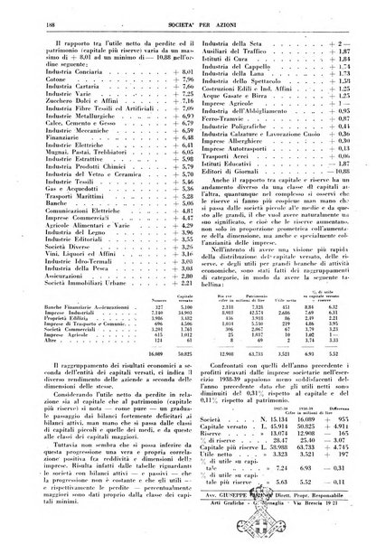 La societa per azioni rivista pratica quindicinale