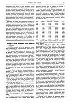 giornale/TO00195505/1942/unico/00000091