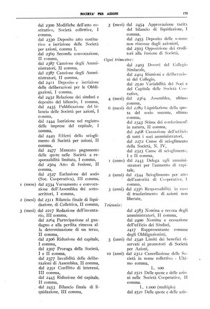 La societa per azioni rivista pratica quindicinale