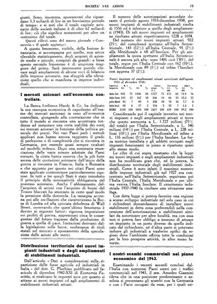 La societa per azioni rivista pratica quindicinale