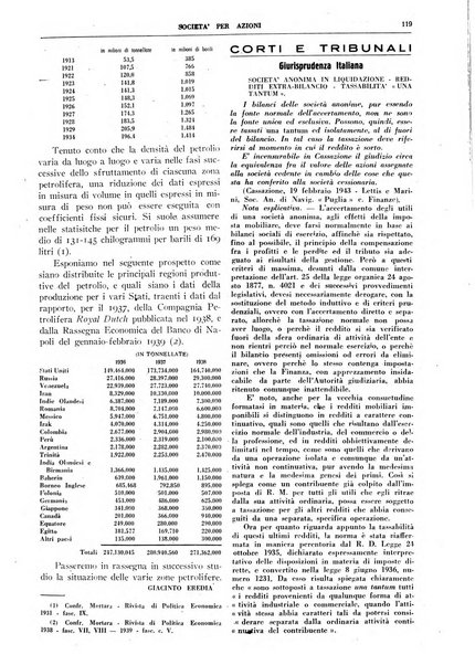 La societa per azioni rivista pratica quindicinale