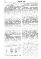 giornale/TO00195505/1943/unico/00000180