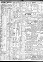 giornale/TO00195533/1925/Aprile/77