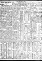 giornale/TO00195533/1925/Febbraio/71