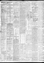 giornale/TO00195533/1925/Febbraio/77
