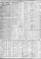 giornale/TO00195533/1925/Gennaio/20