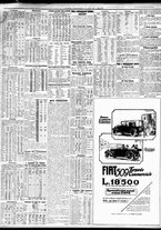 giornale/TO00195533/1927/Aprile/27