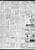 giornale/TO00195533/1927/Maggio/49