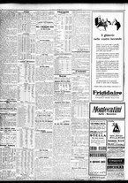 giornale/TO00195533/1927/Maggio/88