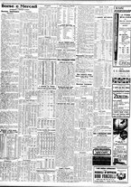 giornale/TO00195533/1928/Aprile/20