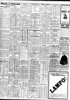 giornale/TO00195533/1928/Aprile/28