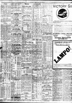 giornale/TO00195533/1928/Aprile/71
