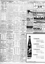 giornale/TO00195533/1928/Gennaio/72