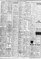 giornale/TO00195533/1928/Marzo/174