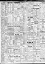 giornale/TO00195533/1929/Aprile/73