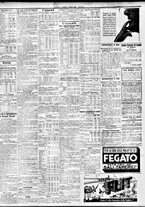 giornale/TO00195533/1929/Giugno/40
