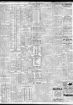 giornale/TO00195533/1929/Giugno/96