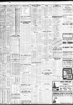 giornale/TO00195533/1929/Maggio/44