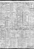 giornale/TO00195533/1929/Novembre/31