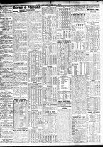 giornale/TO00195533/1930/Aprile/104