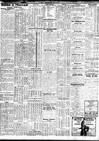 giornale/TO00195533/1930/Aprile/15