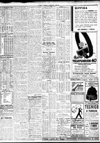 giornale/TO00195533/1930/Aprile/179