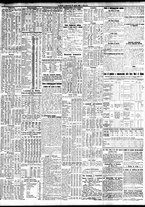 giornale/TO00195533/1930/Aprile/194