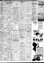 giornale/TO00195533/1930/Giugno/12