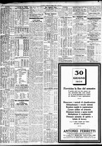 giornale/TO00195533/1930/Giugno/152