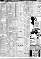 giornale/TO00195533/1930/Maggio/38