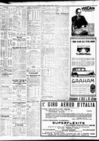 giornale/TO00195533/1930/Settembre/26