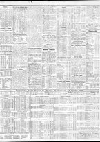 giornale/TO00195533/1931/Aprile/152