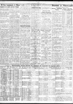 giornale/TO00195533/1931/Aprile/89