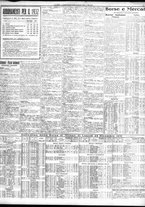 giornale/TO00195533/1931/Dicembre/161