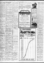 giornale/TO00195533/1931/Dicembre/28