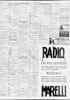 giornale/TO00195533/1931/Gennaio/145