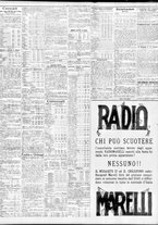 giornale/TO00195533/1931/Gennaio/156