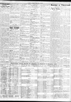 giornale/TO00195533/1931/Giugno/35