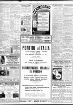 giornale/TO00195533/1931/Maggio/116