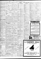 giornale/TO00195533/1931/Maggio/20
