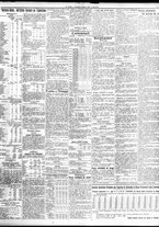giornale/TO00195533/1931/Ottobre/11