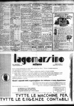 giornale/TO00195533/1932/Aprile/122