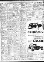 giornale/TO00195533/1932/Aprile/127